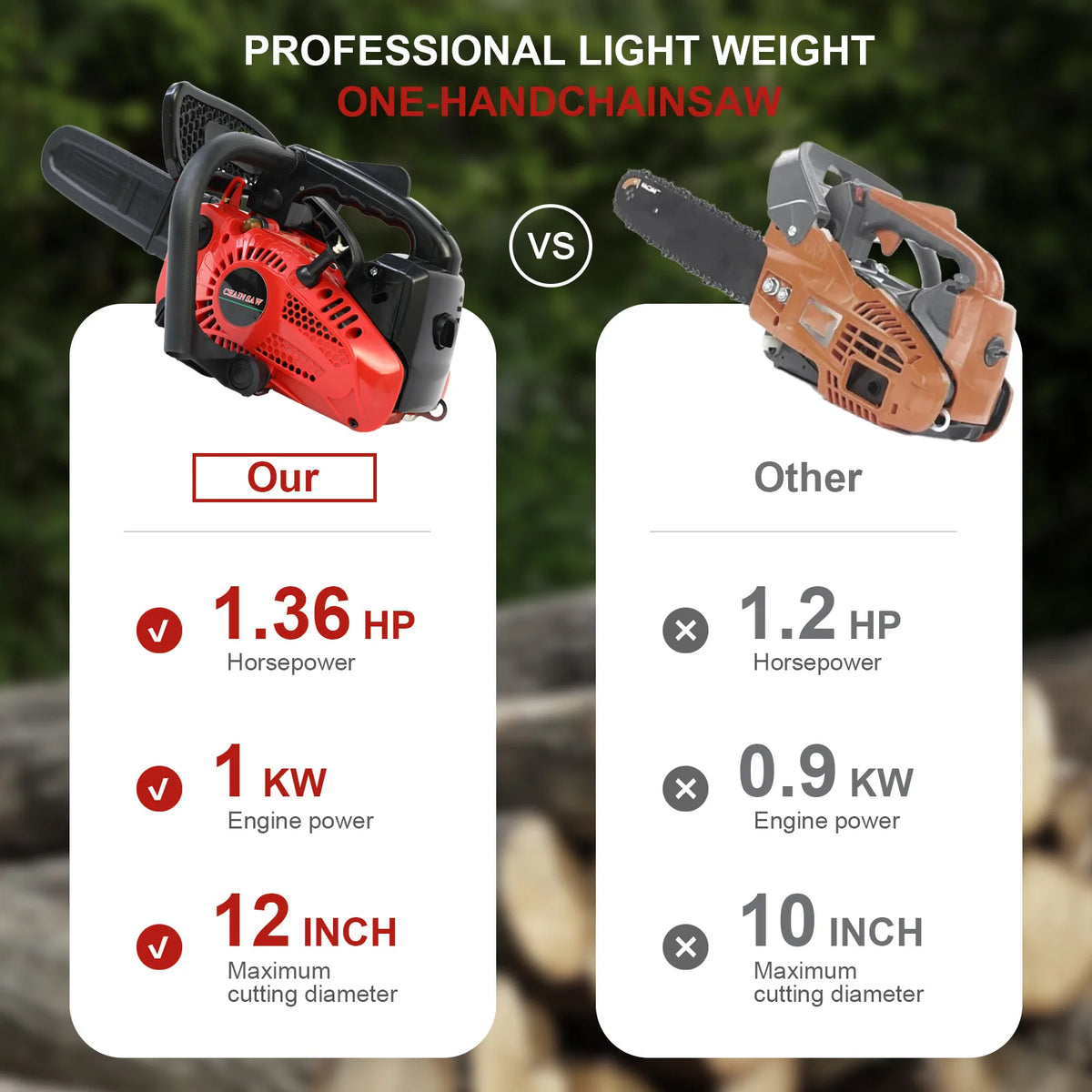 Portable Electric Chainsaw With Brushless Motor For Wood Cutting