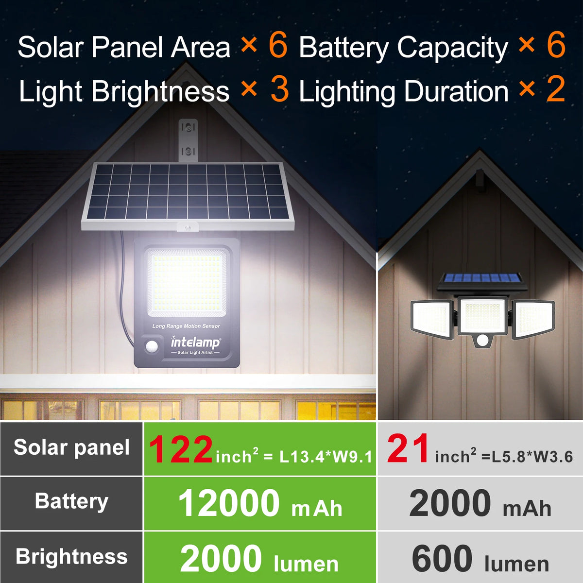 Intelamp Solar Security Light With Dual Motion Sensors