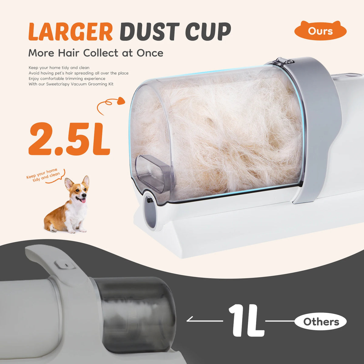 Pet Grooming Vacuum Kit With Cordless Clippers And Groomer Tools