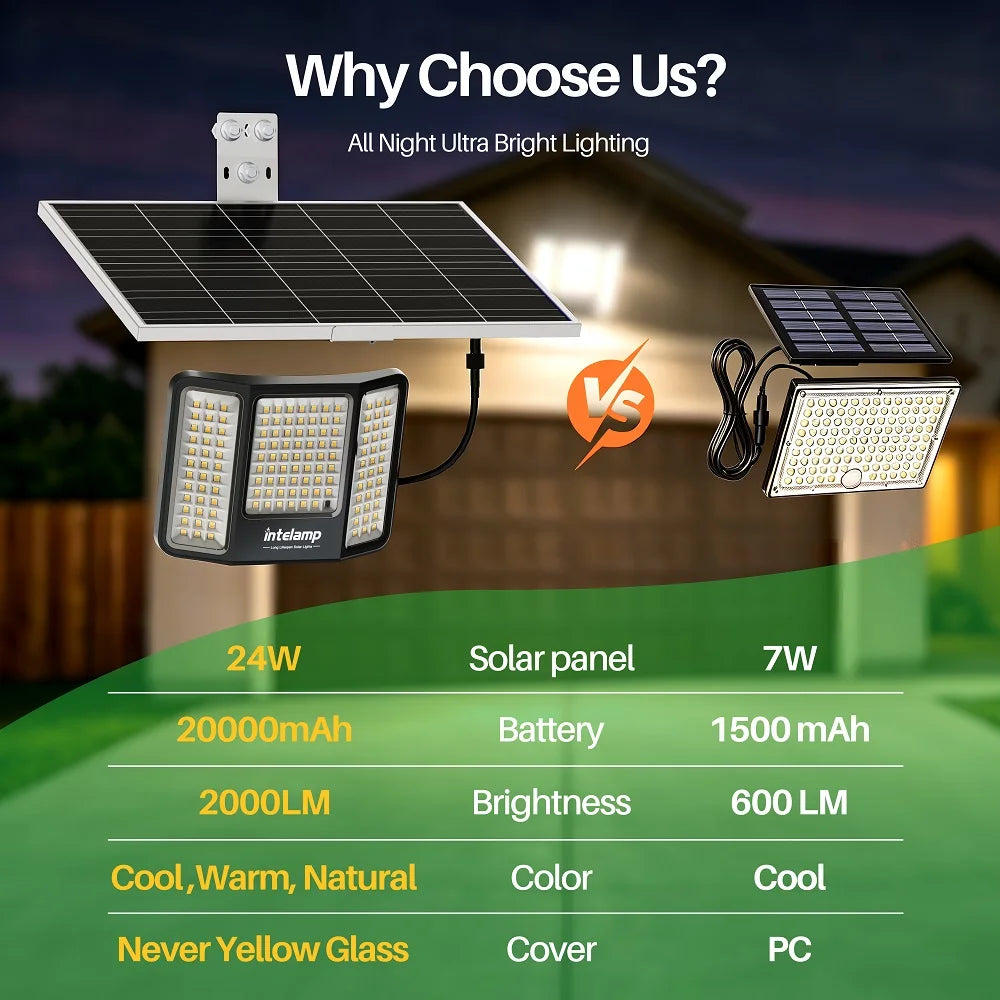 Intelamp Solar Outdoor Lights With Three Lighting Modes For Gardens