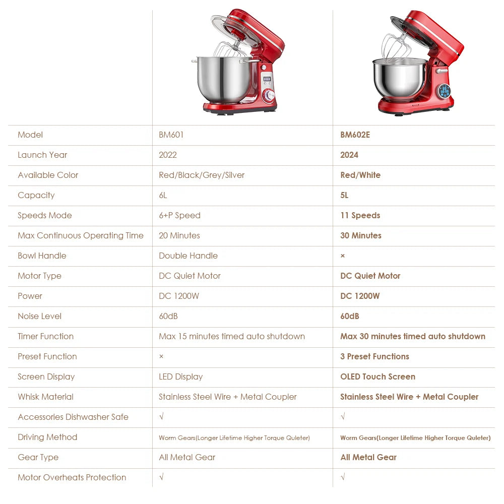 BioloMix Stand Mixer With Dough Hook Whisk And Tilt Head