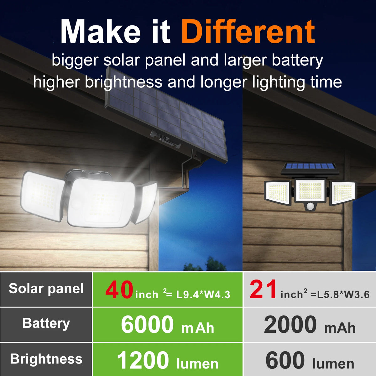 Intelamp Outdoor Solar LED Wall Light With Motion Sensors