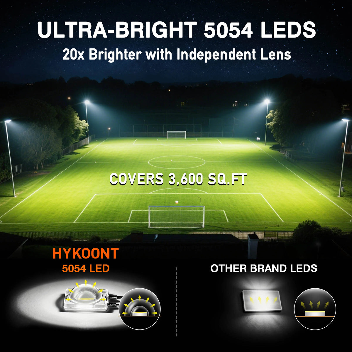 Solar LED Area Light With Motion Sensor Dusk To Dawn Security Lighting