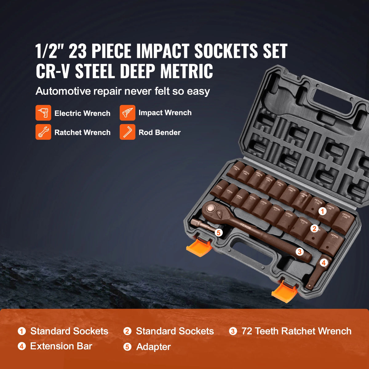 SucceBuy Professional Impact Socket Set for Auto Repair
